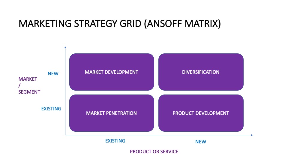 marketing strategy grid