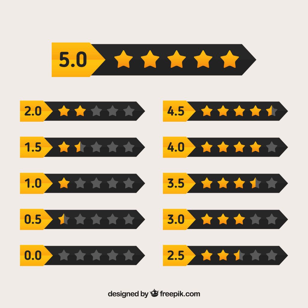 use a rating scale for Conducting regular performance reviews