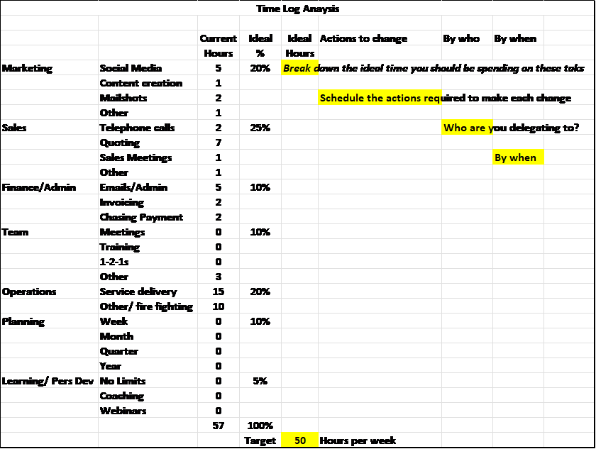 planning your time