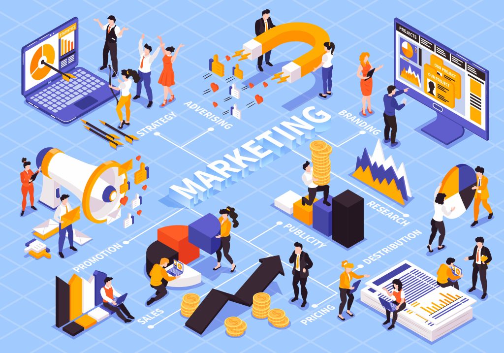 Establish Marketing Channels