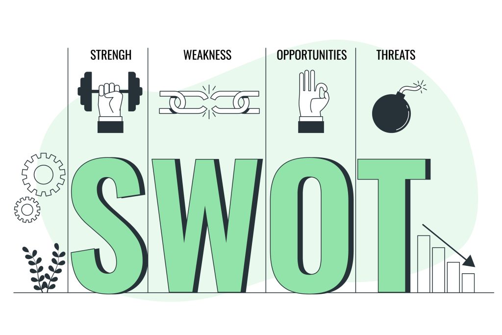 Swot analysis for your business